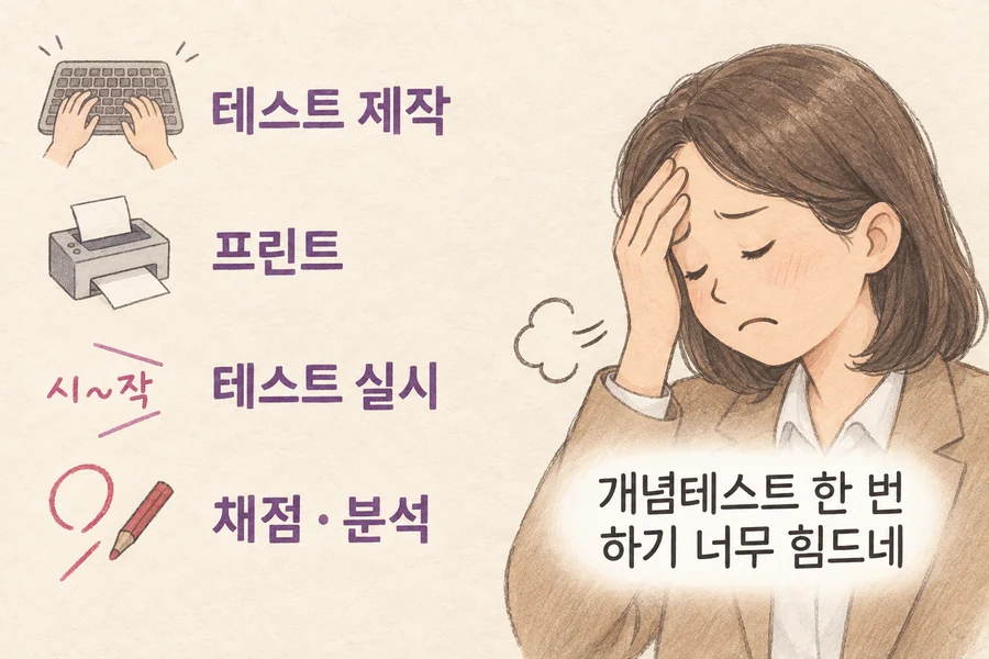 테스트 제작, 프린트, 실시, 채점과 분석까지 해야 해서 힘들어하는 선생님