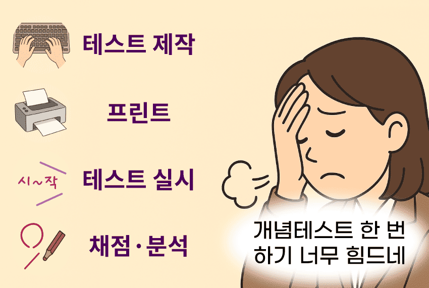 고민하는선생님